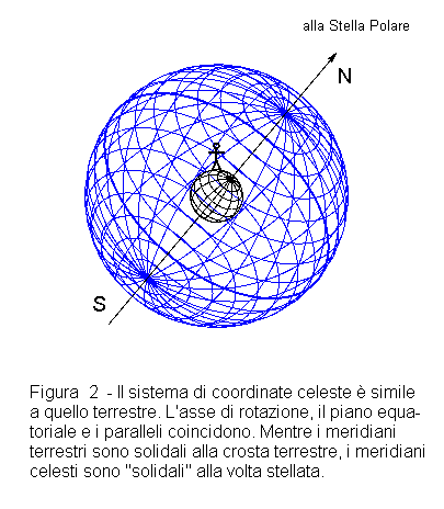 Sistema di coordinate celesti