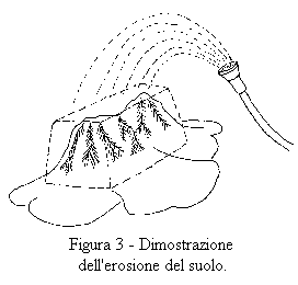 Esperimento sull'erosione