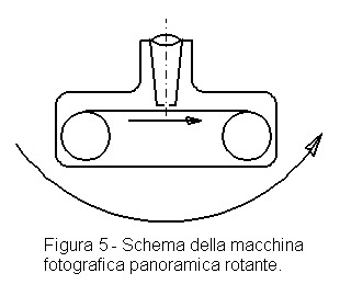 MF rotante (schema)