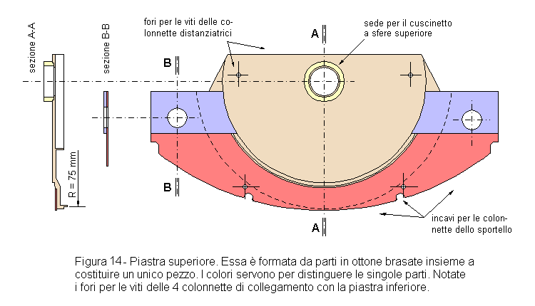 Piastra superiore