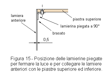 Lamierine piegate