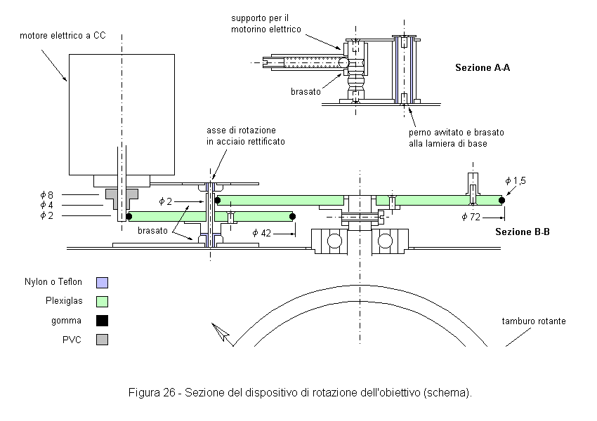 Dispositivo di rotazione del tamburo (sezione)