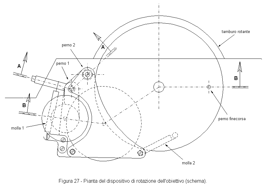 Dispositivo di rotazione del tamburo (pianta)