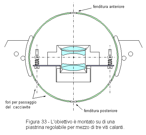 Montaggio obiettivo