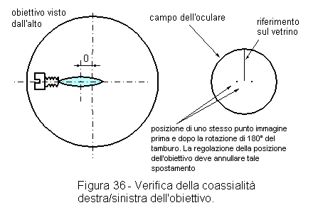 Verifica coassialità
