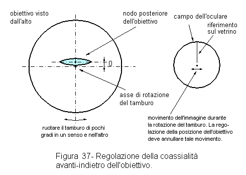 Regolazione avanti-indietro
