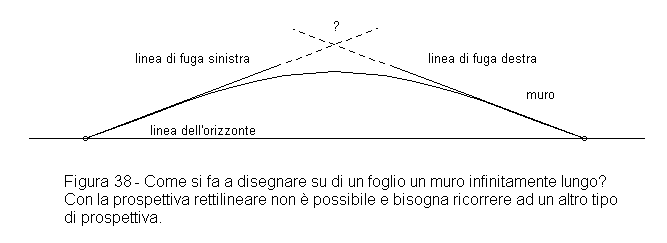Prospettiva cilindrica