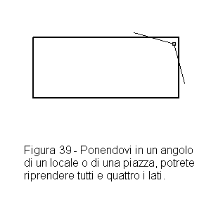 Ripresa da un angolo