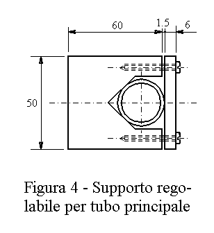 supporto