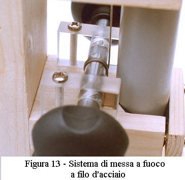 Sistema di messa a fuoco a filo d'acciaio