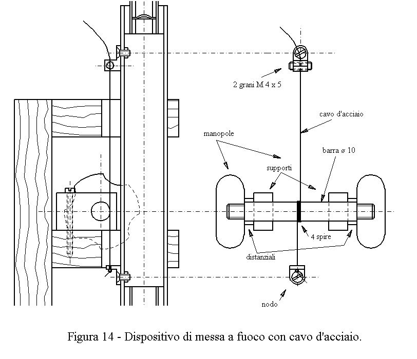 dispositivo di messa a fuoco