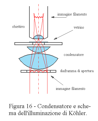 condensatore