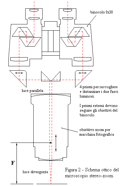 Schema ottico