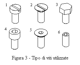 Tipo di viti usate