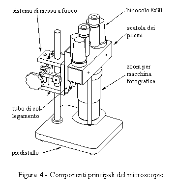 Parti del microscopio