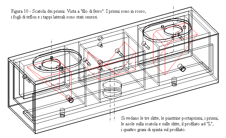 Scatola dei prismi