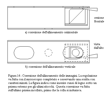 Regolazione dell'allineamento dei prismi